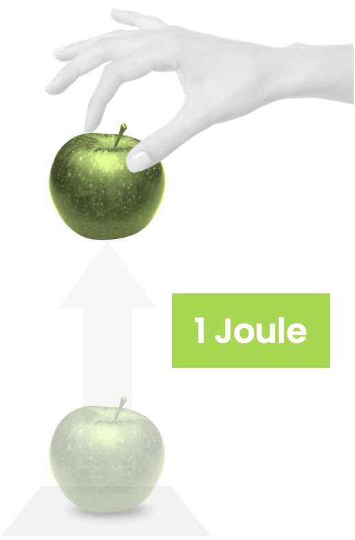 An apple lifted by an arm by 1 metre (uses about 1 Joule of energy).