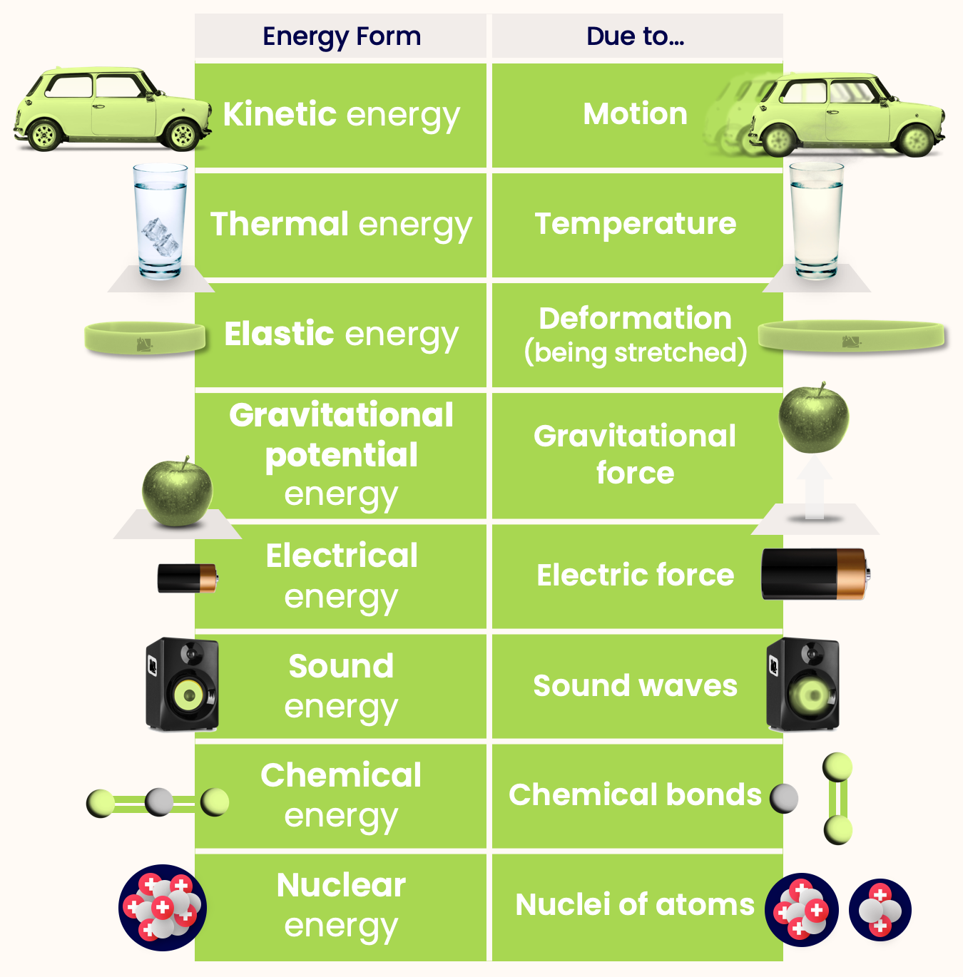 FORM AND ENERGY