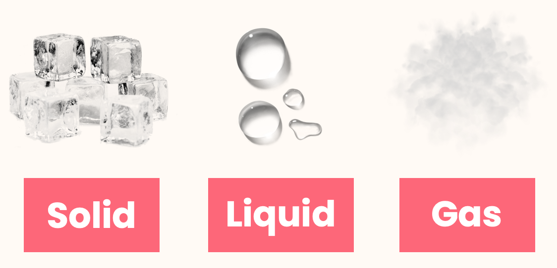 solid, liquid and gas