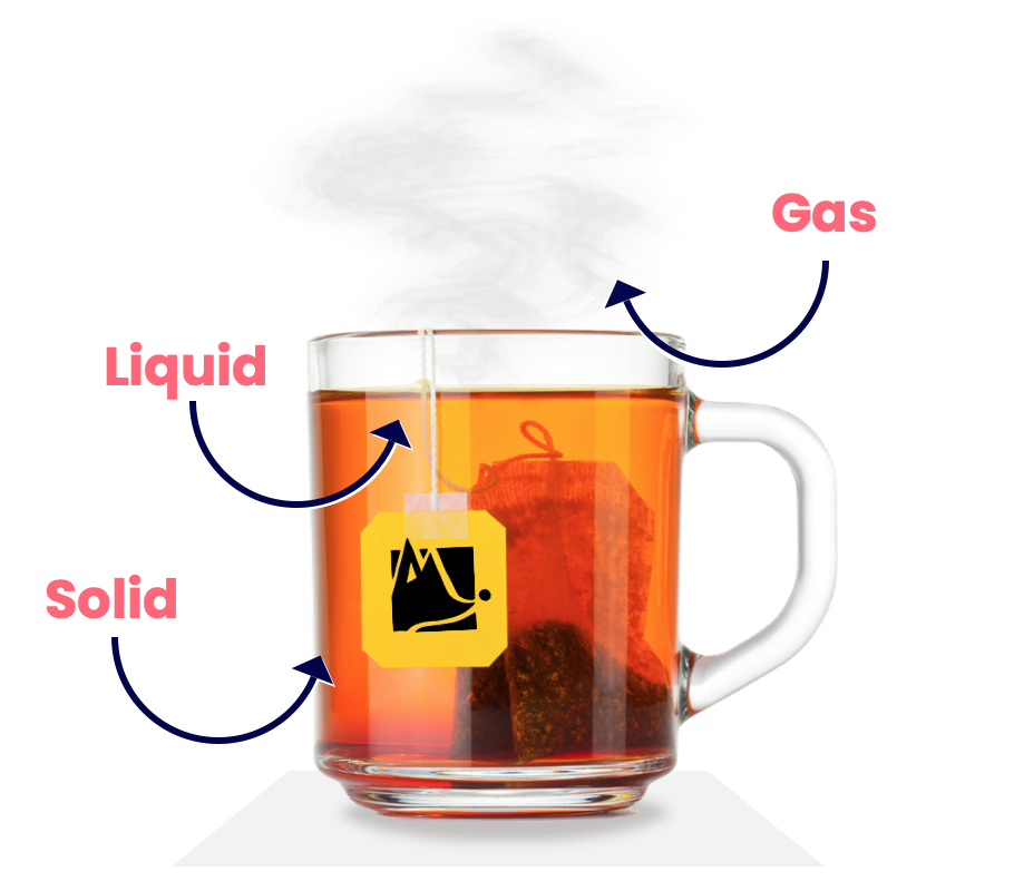 Cup of tea: cup is solid, tea is liquid, steam is gas