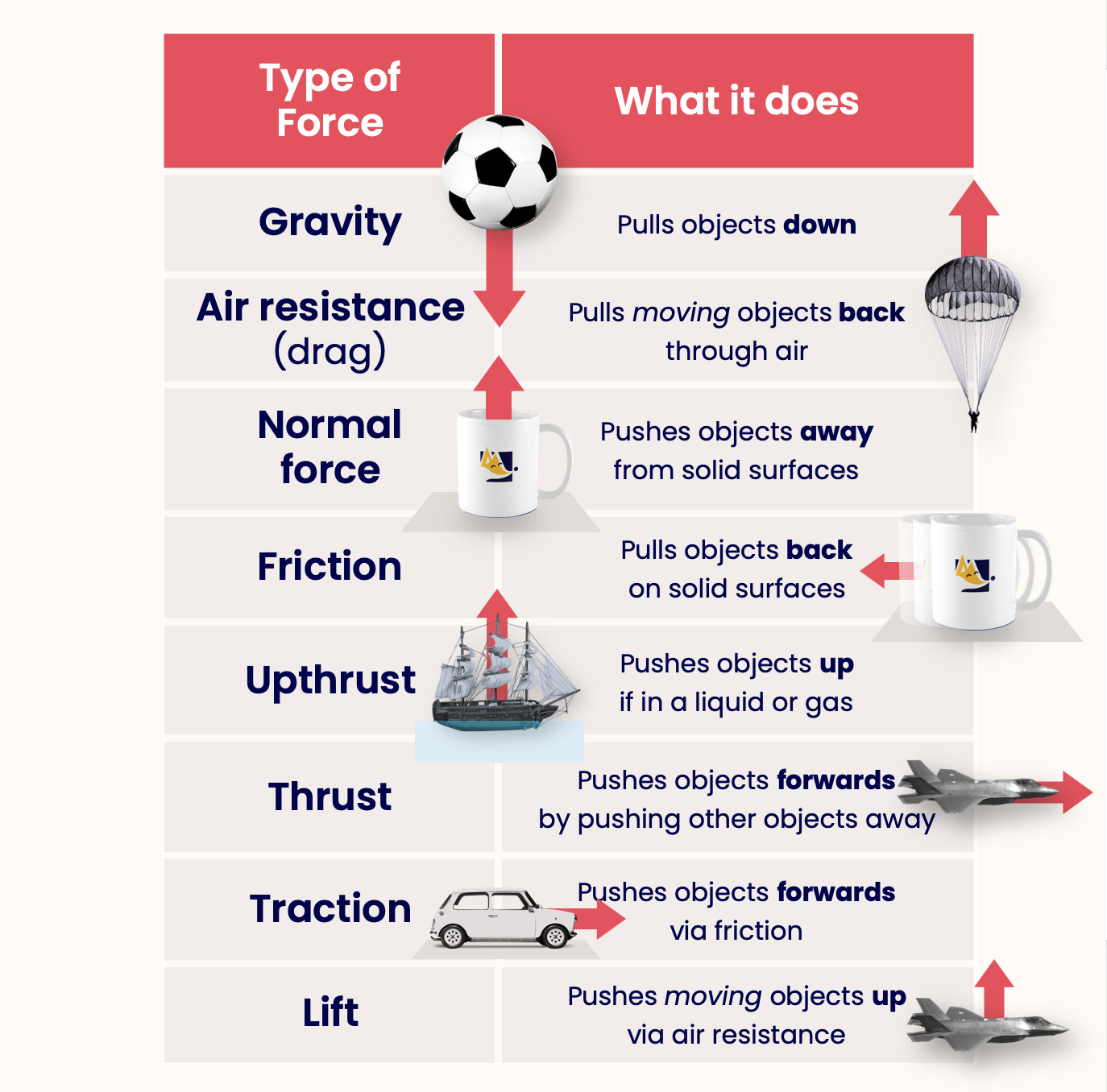 Normal Force Examples