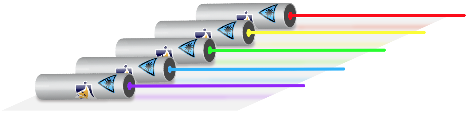 Lasers of different colours (violet, blue, green, yellow, red)