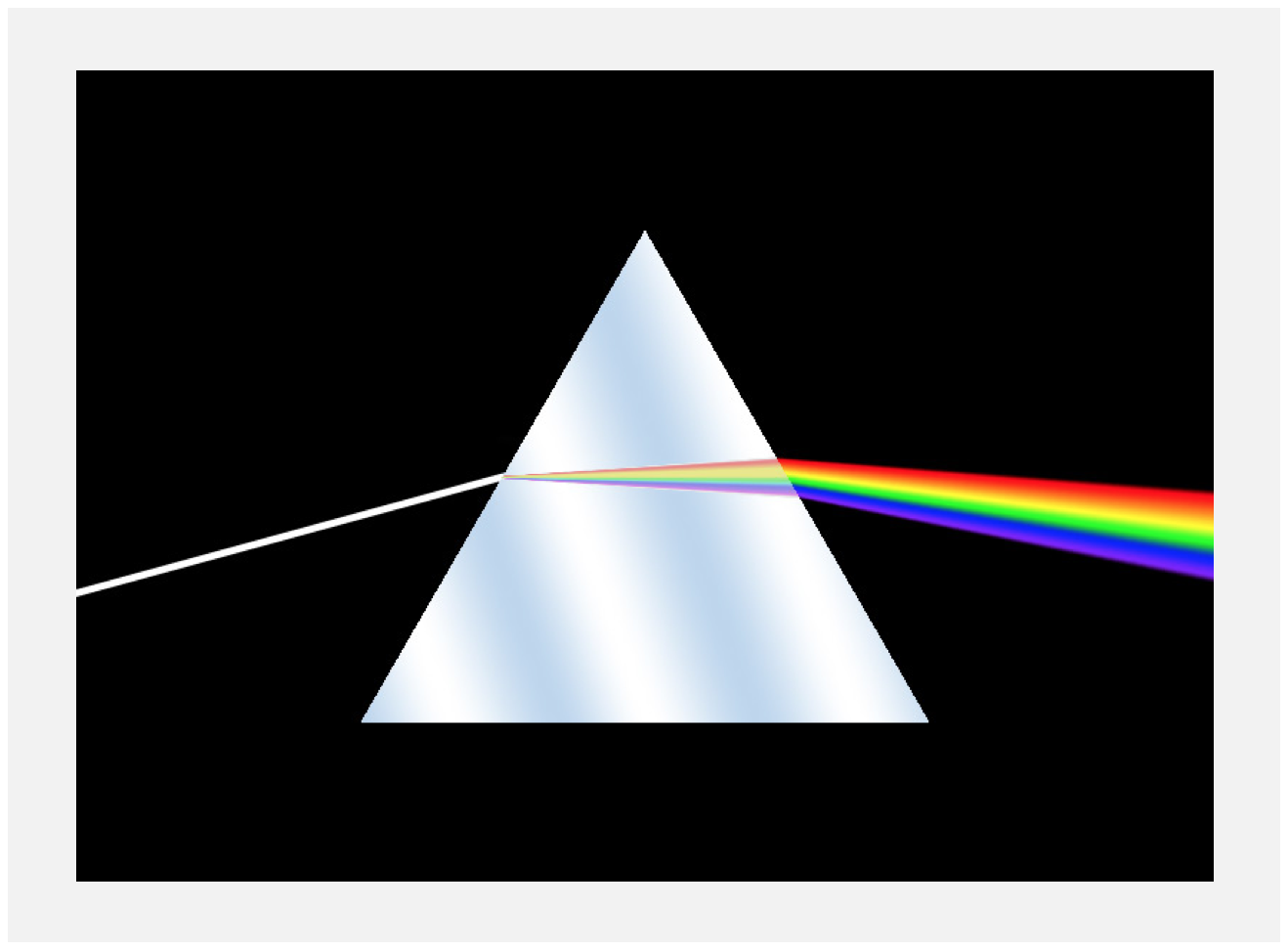 A prism splits white light into a spectrum of colours