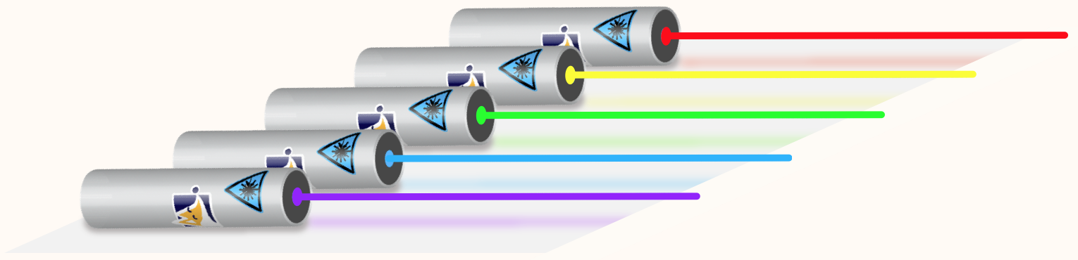 Lasers of different colours (violet, blue, green, yellow, red)