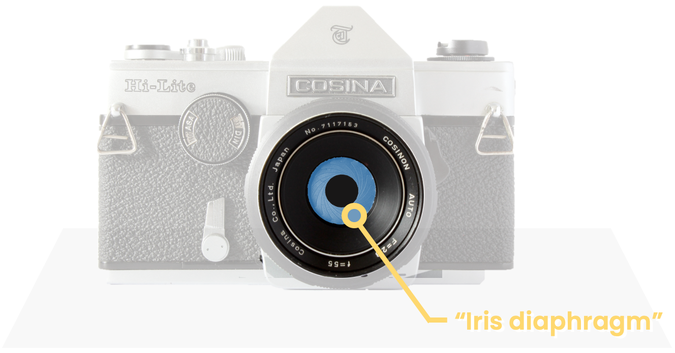 camera aperture controlled by iris diaphragm