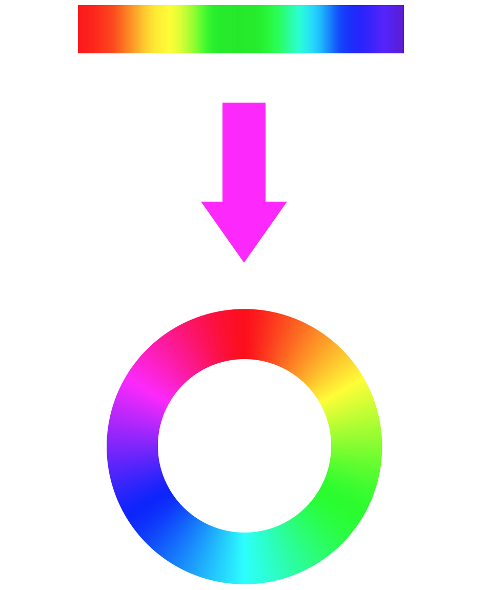 spectrum + pink -> colour wheel