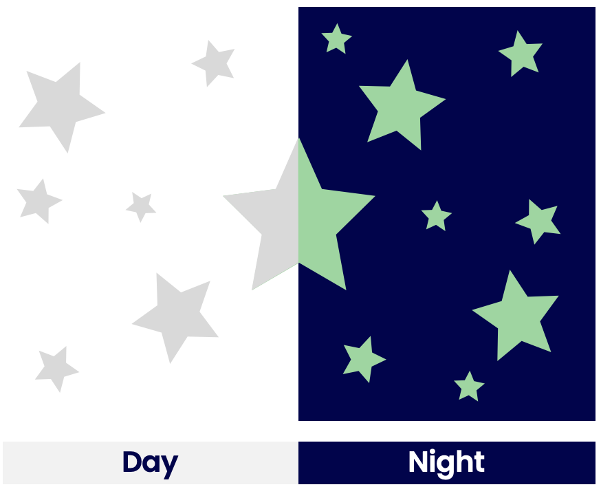 Glow in the dark stars: Day (left), night (right)