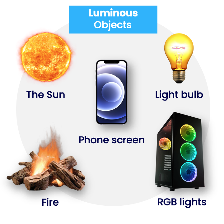 Various luminous objects: sun, light bulb, phone screen, fire, RGB lighting