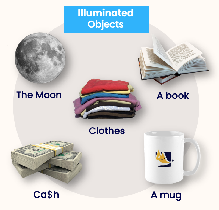 Various illuminated objects: The Moon, a book, clothes, cash, a mug