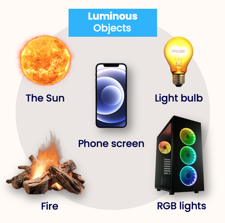 Various luminous objects: sun, light bulb, phone screen, fire, RGB lighting